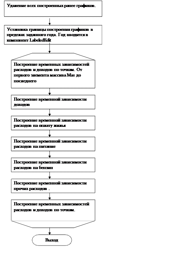 Разработка интерфейса оператора - student2.ru