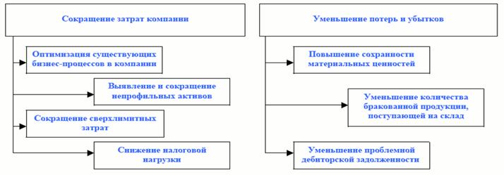 Разработка ключевых показателей эффективности деятельности (KPI – key performance indicators) персонала - student2.ru