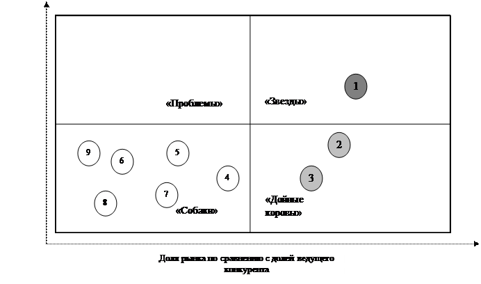 Разработка рекомендаций по стратегическому развитию предприятия - student2.ru