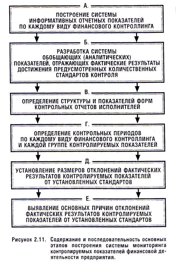 Разработка системы количественных стандартов контроля - student2.ru
