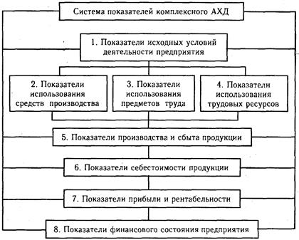 Разработка системы взаимосвязанных аналитических показателей - student2.ru