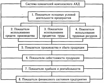 Разработка системы взаимосвязанных аналитических показателей. Роль показателей в комплексном анализе, характеристика содержания подсистем - student2.ru