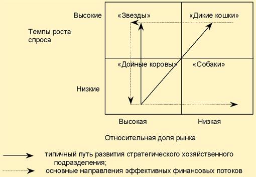 Разработка стратегии предприятия. Процесс формирования стратегии включает три этапа: - student2.ru