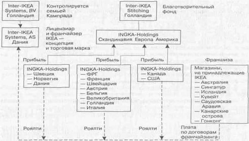 Развитие внутреннего предпринимательства - student2.ru