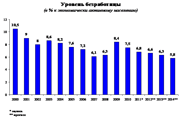Развития Российской Федерации, положенные в основу формирования бюджетной политики на 2012-2014 годы - student2.ru
