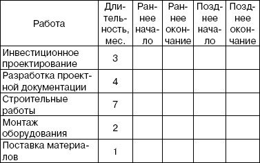 Реализация стратегии, контроль и оценка - student2.ru