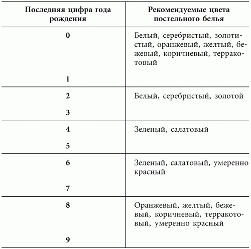 Рецепт 1. Для повышения тонуса яичников - student2.ru