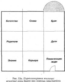 Рецепты, для укрепления, восстановления отсутствующего сектора багуа - student2.ru