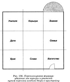 Рецепты, для укрепления, восстановления отсутствующего сектора багуа - student2.ru