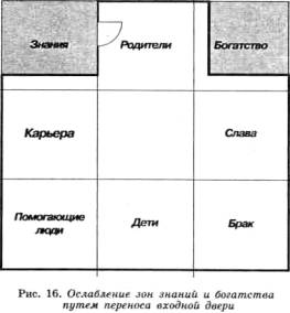 Рецепты, для укрепления, восстановления отсутствующего сектора багуа - student2.ru