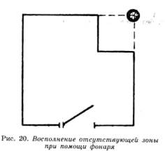 Рецепты, для укрепления, восстановления отсутствующего сектора багуа - student2.ru