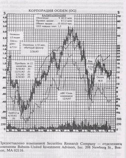 Рефлексивность на фондовом рынке 5 страница - student2.ru