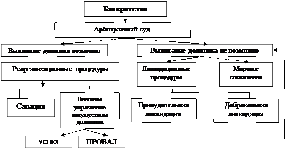 Регистрация и ликвидация предприятия - student2.ru