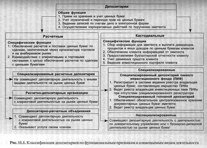 Регистраторами на рынке ценных бумаг обычно на­зывают организации, которые по договору с эмитентом ведут реестр. - student2.ru