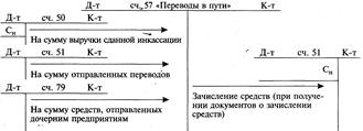Регулирование порядка хранения, поступления и выдачи наличных денег из кассы Лимит кассы - student2.ru