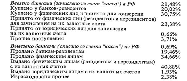 регулирование валютных операций коммерческих банков - student2.ru