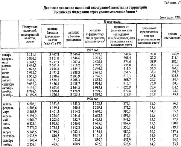регулирование валютных операций коммерческих банков - student2.ru