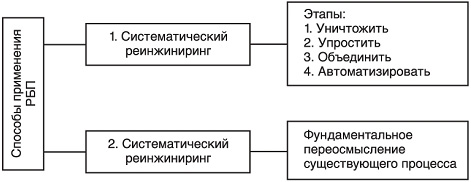 Реинжиниринг (перестройка) процесса - student2.ru