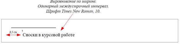 Рекомендации по написанию и оформлению курсовой работы - student2.ru