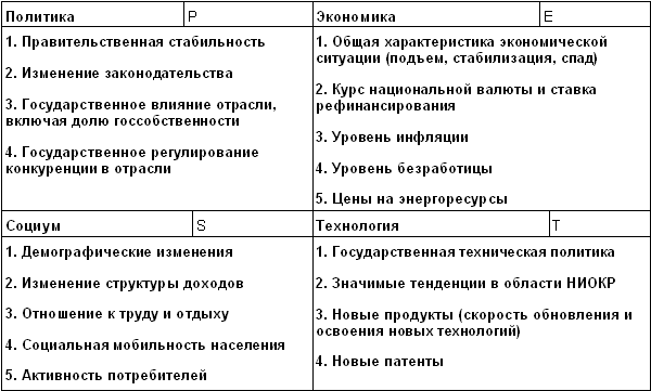 Рекомендации по проведению pest-анализа - student2.ru