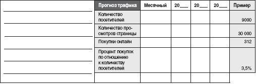 Рекомендации покупателю программного обеспечения - student2.ru