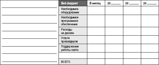 Рекомендации покупателю программного обеспечения - student2.ru