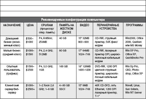 Рекомендации покупателю программного обеспечения - student2.ru