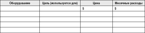 Рекомендации покупателю программного обеспечения - student2.ru