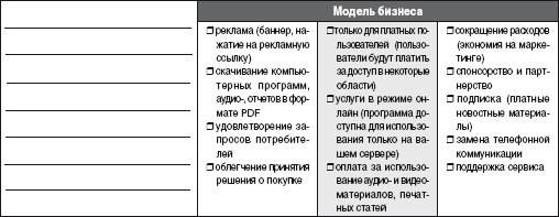 Рекомендации покупателю программного обеспечения - student2.ru