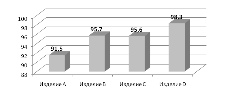 Рекомендуемая структура доклада при защите выпускной квалификационной (дипломной) работы - student2.ru