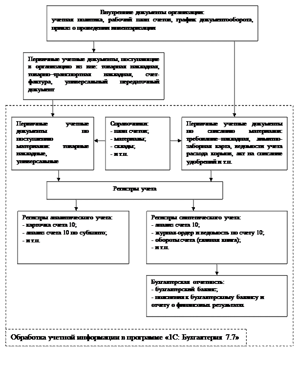 Рекомендуемые темы курсовых работ по дисциплине - student2.ru