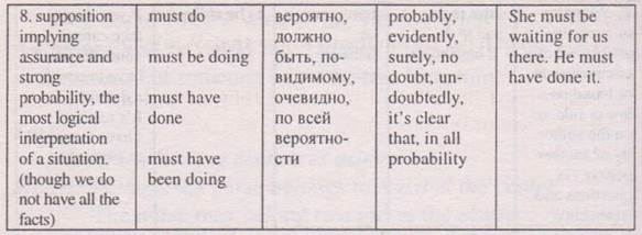 Remember the following set phrases with can? - student2.ru