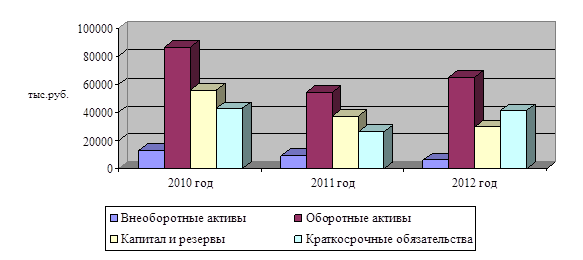 Рентабельность как показатель эффективности организации - student2.ru