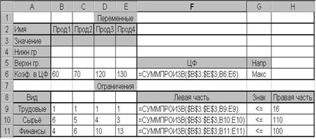 Решение контрольного примера с помощью Excel - student2.ru