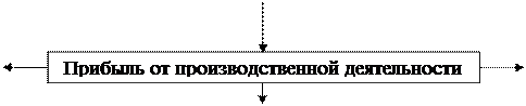 Решение по текущей производственной деятельности - student2.ru