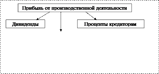 Решение по текущей производственной деятельности - student2.ru