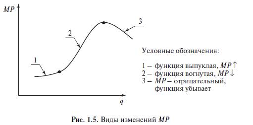 Ресурсы логистики и основы их рационального использования - student2.ru