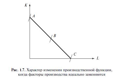 Ресурсы логистики и основы их рационального использования - student2.ru