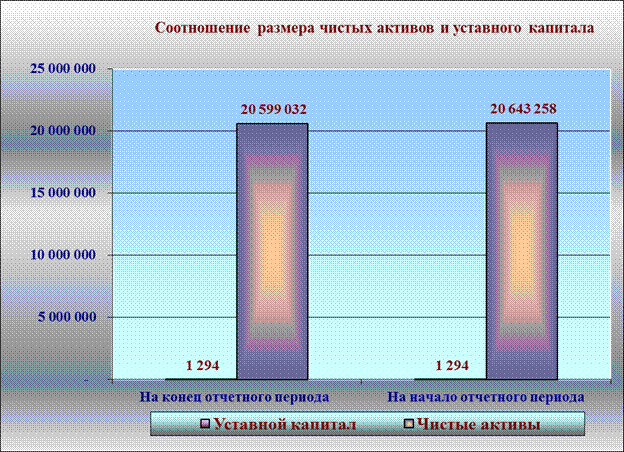 Результаты расчета коэффициентов платежеспособности субъекта хозяйствования - student2.ru