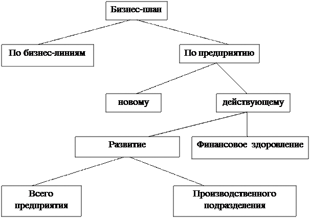 Резюме (описание инвестиционного проекта) - student2.ru