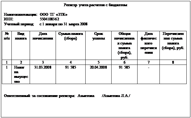 рганизация налогового учета и налоговой отчетности - student2.ru