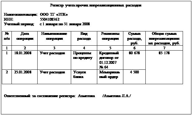 рганизация налогового учета и налоговой отчетности - student2.ru