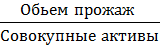 Риск банкротства по модели Айтана - student2.ru