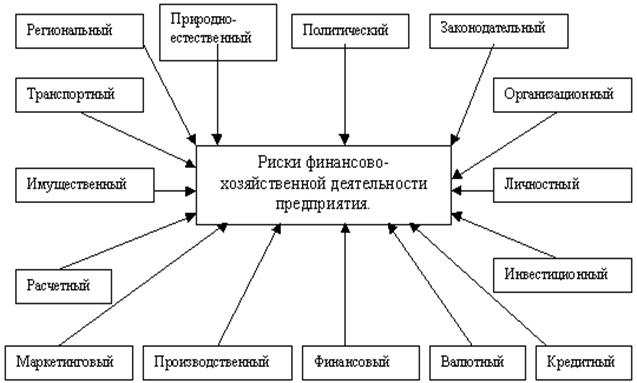 Риск и вероятность редких событий - student2.ru