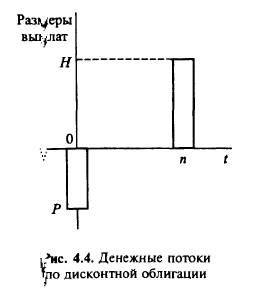 Риск инвестирования в облигации и стоимость займа для эмитента - student2.ru