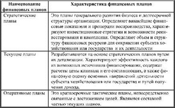 Риски портфельных инвестиций - student2.ru