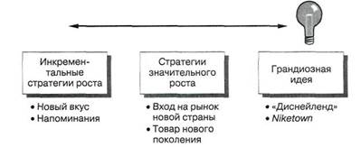 Риски управления разными видами бизнеса - student2.ru