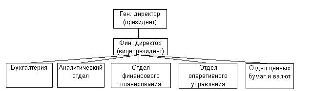 Рогачев Ю.Б. Финансы предприятий (организаций). Учебно-практическое пособие.  - student2.ru