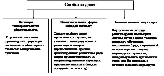 Роль финансов в рыночной экономике - student2.ru