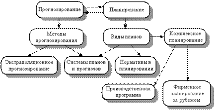 Роль, функции и задачи рекламной деятельности - student2.ru